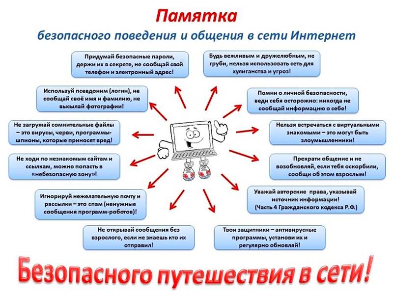 Информационная безопасность.